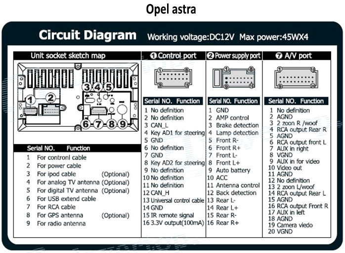 Schéma électrique Opel Astra